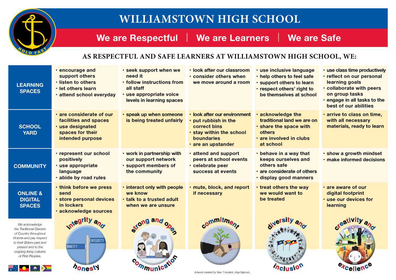 WHS School Wide Positive Behaviour Support Matrix