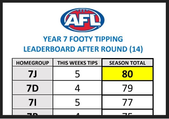 footy tipping