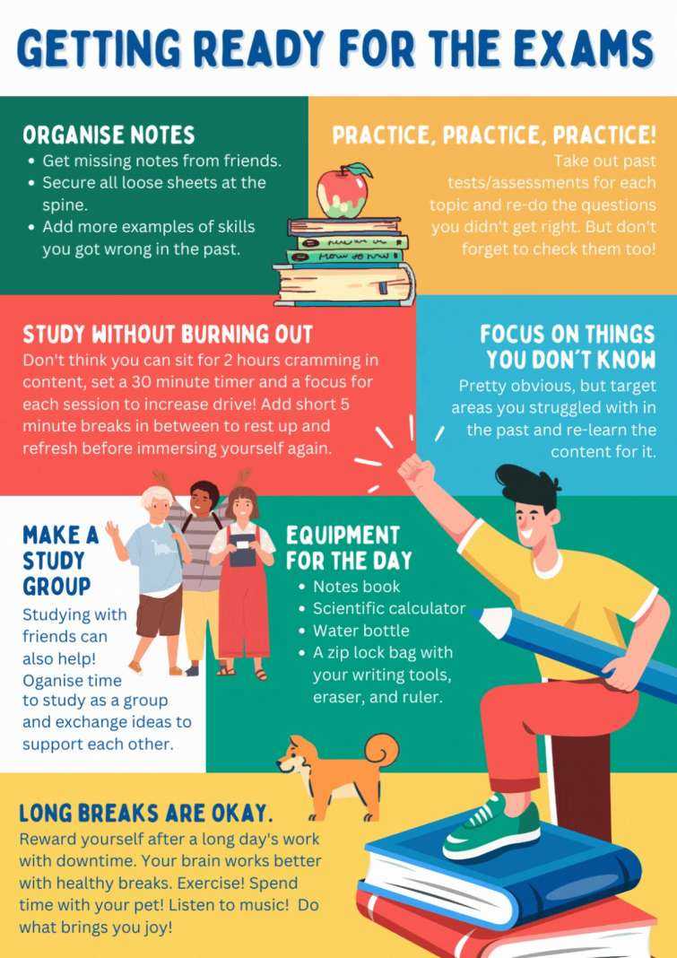 Tips & Tricks During the Exam